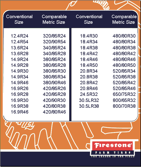 Agricultural Tire Metric Conversion Chart